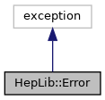 Inheritance graph