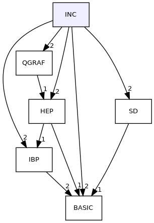 /home/runner/work/HepLib/HepLib/INC